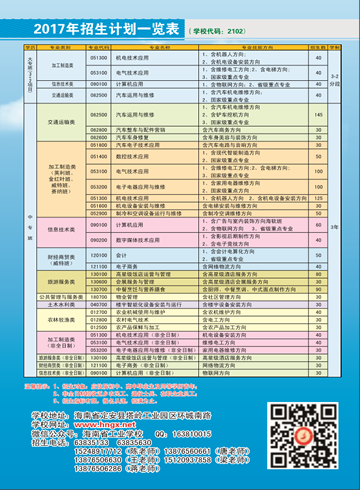 米兰体育2016年招生简章10